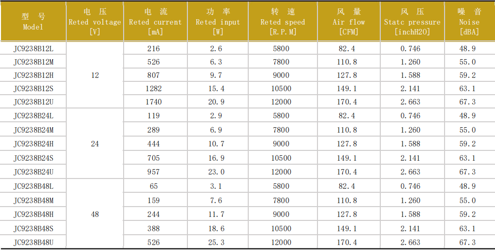 jence健策軸流風扇JC9238-01產品系列圖