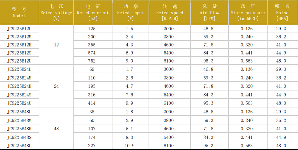 jence健策軸流風扇JC9225-01產品系列圖