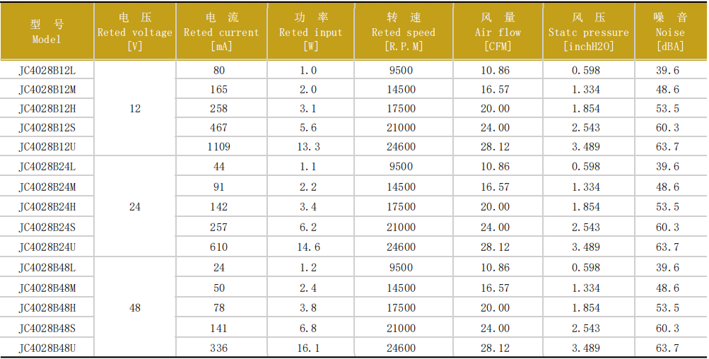 jence健策軸流風扇JC4028-01產品系列圖