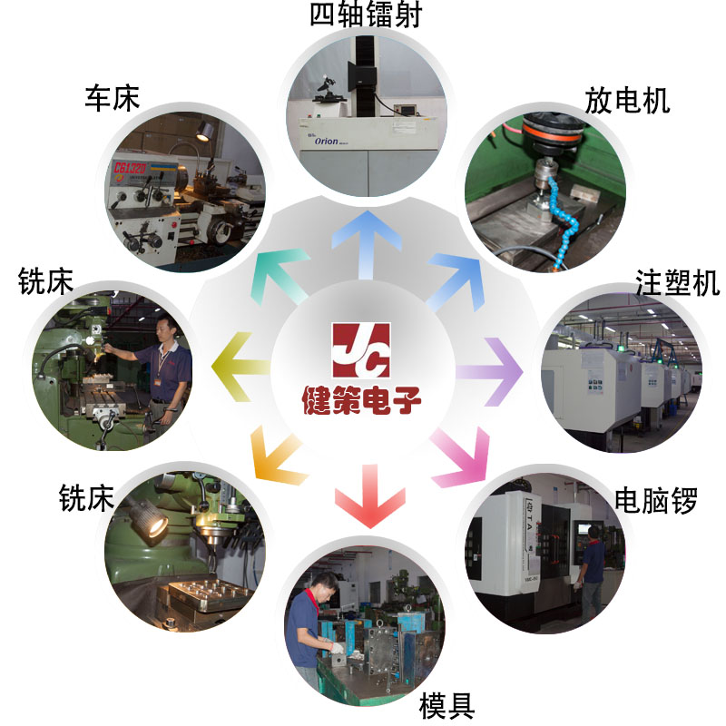 健策開模設備展示